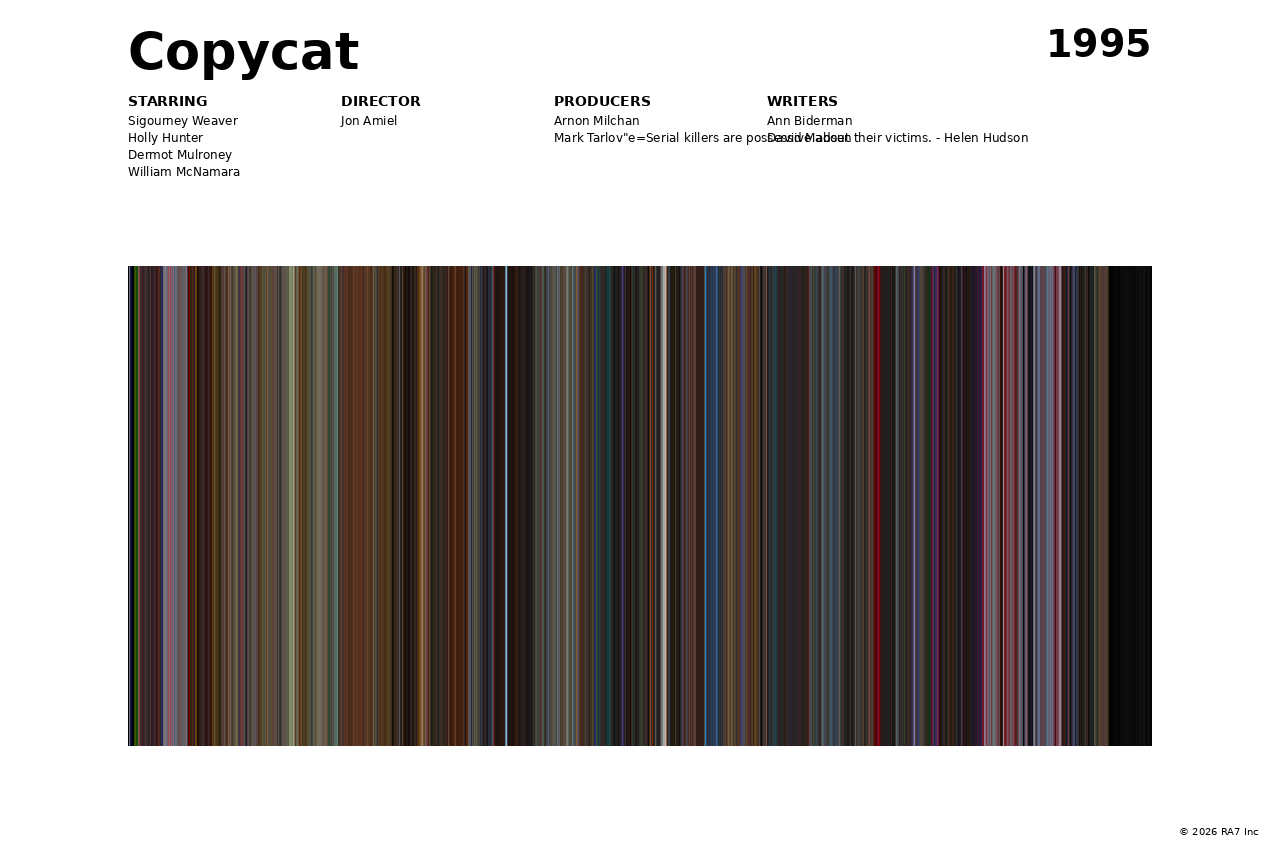 Poster preview for Copycat